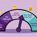 Understanding Credit Scores: How to Build and Improve Yours